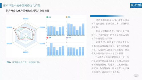 《中经文化产业2018网络文化产品用户评价报告》 数字文化创意内容应用服务新趋势》，